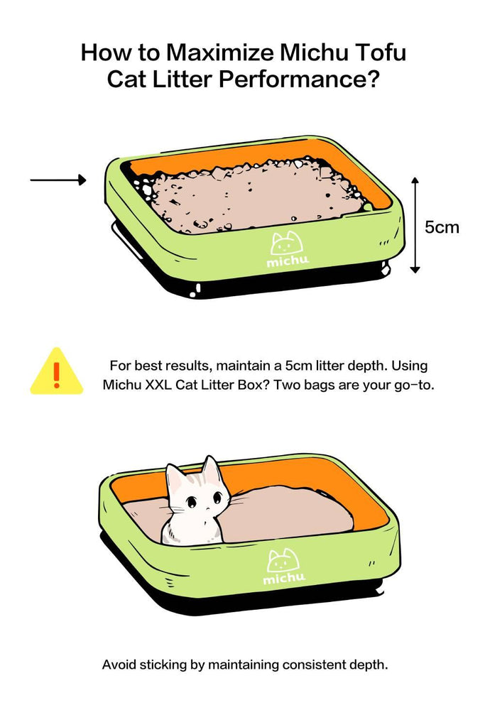Michu Tofu Cat Litter Gen3 6L- Dust-Free and Natural Clumping Tofu-Based Formula for Easy Cleanup - Michu Australia